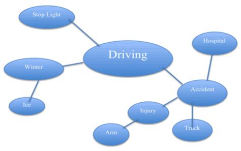 Topics for narration essay